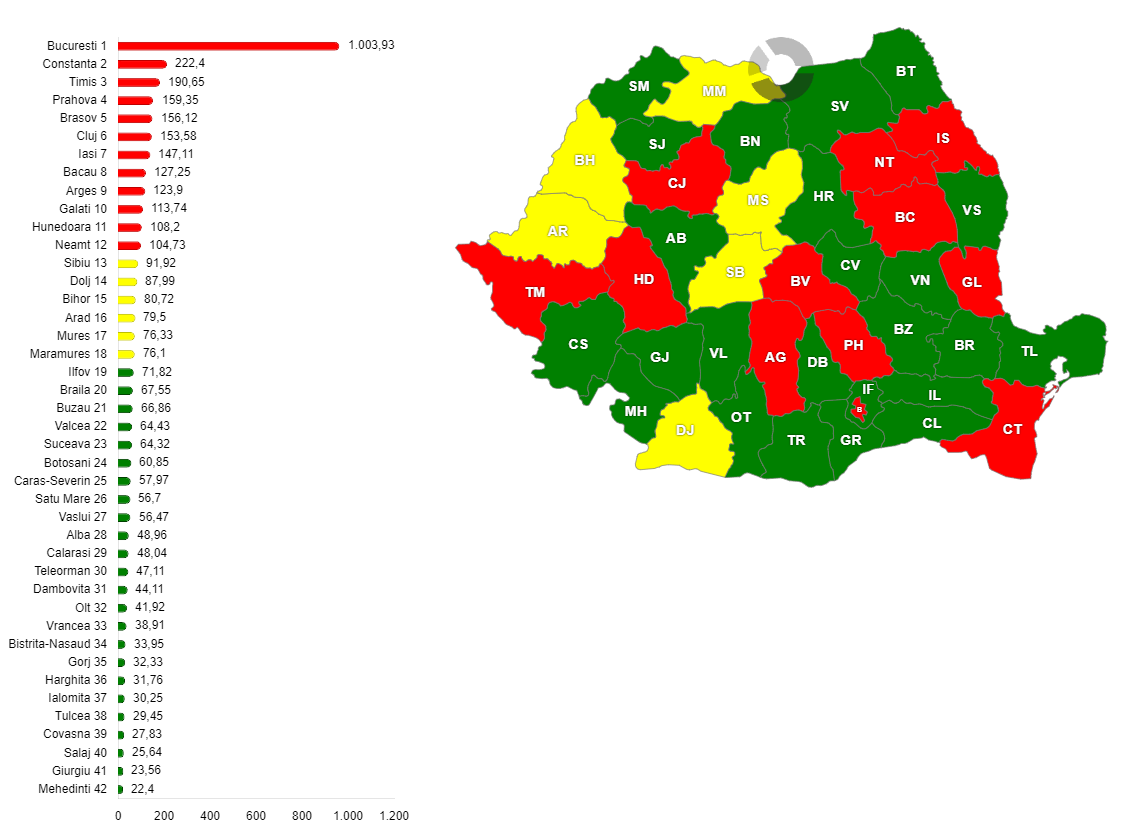 Procentul coeficienţilor de criminalitate specifică, în anul 2013